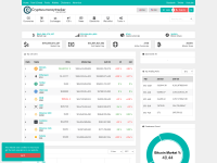 Screenshot of cryptocurrencytracker.net