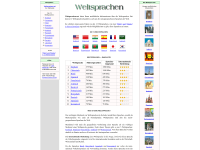 screenshot of weltsprachen