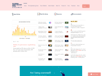 Screenshot of globalantiscam.org